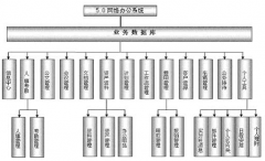 哪個辦公軟件好用？