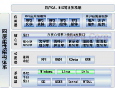 什么辦公軟件好用啊？