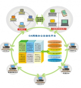 網(wǎng)絡(luò)辦公系統(tǒng)是什么？找什么樣的公司做網(wǎng)絡(luò)辦公系統(tǒng)比較好？