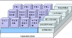企業(yè)oa辦公系統(tǒng)軟件性價比較好的介紹幾款？謝謝各位