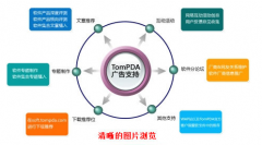 移動(dòng)辦公oa系統(tǒng)有公司在做嗎？