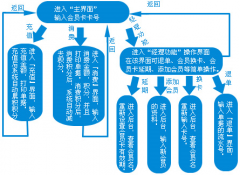 服裝店想上會員管理系統(tǒng)