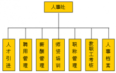 哪里有免費又好用的人事管理軟件哪？