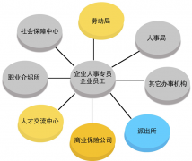 急需人事管理軟件破解版！