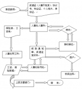 人事管理軟件好用嗎？