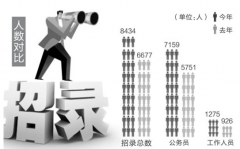 人事管理軟件，哪種最好用?