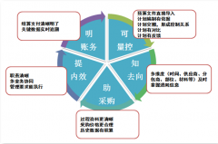 工程材料管理的專業(yè)軟件