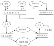 人事工資軟件那個好用些？