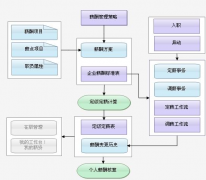 工資核算系統(tǒng)的特點(diǎn)有哪些？