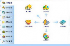 工資管理子系統(tǒng)的任務(wù)是什么？