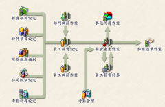 企業(yè)工資管理信息系統(tǒng)有什么用？
