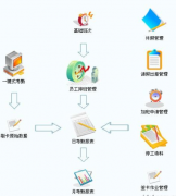 工資管理系統(tǒng)數(shù)據(jù)模塊或可以用什么簡單的軟件制作？