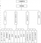 有沒有人事薪資管理系統(tǒng)？包括OA又有薪資管理？