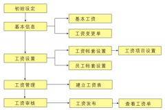 我想找一套可以計算工資的人事管理軟件！