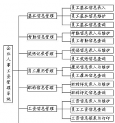 制作計(jì)件工資表用什么專業(yè)軟件好？