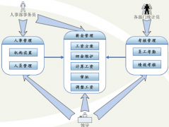 有沒有做工資條的軟件？