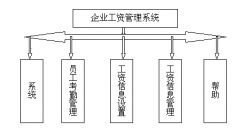 財務軟件能不能打印工資條？工資條可以發(fā)短信嗎？