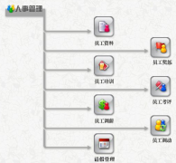 能對企業(yè)工資起行管理，并且員工可以查詢個人工資的軟件