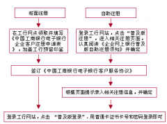 工行代發(fā)工資的文本文檔怎么做？