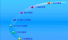 找個(gè)免費(fèi)的人事工資管理軟件用，誰能推薦！