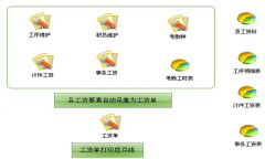哪個(gè)工資軟件比較好用，都有哪些模塊及功能？