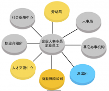 有沒有什么好的操作簡單點(diǎn)的人事管理軟件？要便宜的