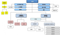 有沒有好的人事管理軟件？