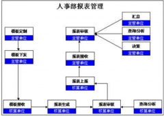 泛普軟件人事管理軟件優(yōu)點(diǎn)有？