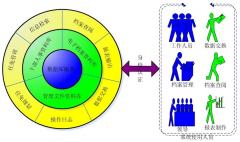 請問，人事管理軟件哪個比較好用？