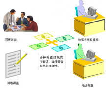 誰(shuí)有企業(yè)的人事管理軟件得模板，或者幫我推薦一款軟件也是可以的？