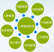 帶工資調(diào)級提醒的人事管理軟件，哪里有？