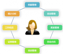 哪位有免費(fèi)的人事管理軟件，破解版本的？ 急用，謝謝