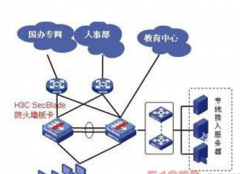 有沒有人事管理系統(tǒng)的軟件？帶有考勤管理的最好。