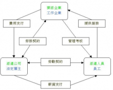 有沒有好點(diǎn)實(shí)用的人事管理軟件？給推薦下，謝謝