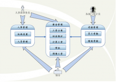 想引進人事管理軟件，主要功能有考勤系統(tǒng)（指紋識別）就可以！
