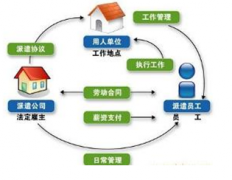 哪里可以下載人事管理系統(tǒng)破解版？
