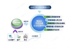 是不是有一種人事管理系統(tǒng)軟件，可以管理人事實現(xiàn)自動化啊?