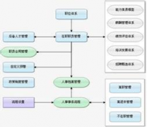 請問那里有保安人事管理軟件？