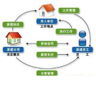 什么是人事管理系統(tǒng)？在企業(yè)信息管理中的作用是什么?