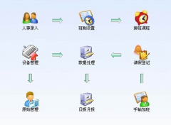 用數(shù)據(jù)庫做企業(yè)人事管理系統(tǒng)中有哪些內(nèi)容？