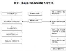 求一款免費(fèi)的中小企業(yè)人事管理系統(tǒng)！