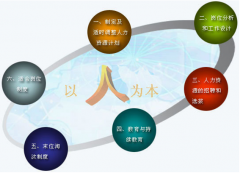 如何選擇人力資源軟件系統(tǒng)？