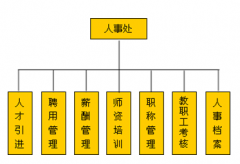 想尋求一種企業(yè)人事管理的軟件，大家給推薦一下！！