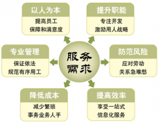 請推薦一個好的人事管理系統(tǒng)軟件！