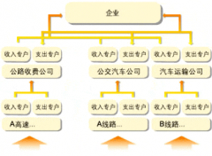 工商銀行代發(fā)工資的流程？