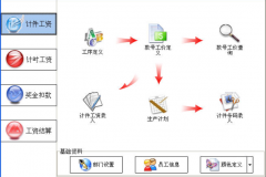 誰能提供免費(fèi)的計(jì)件工資系統(tǒng)