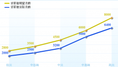 計件工資核算，用哪個軟件方便？