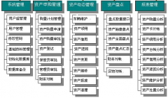 固定資產(chǎn)管理軟件哪個(gè)好用？