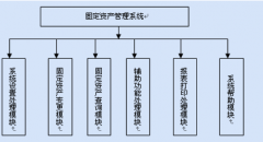 固定資產(chǎn)管理?xiàng)l碼管理系統(tǒng)哪家的好？
