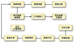 行政事業(yè)單位固定資產(chǎn)管理系統(tǒng)sa默認(rèn)密碼多少呢？